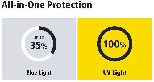 Pure Blue UV all in one protection