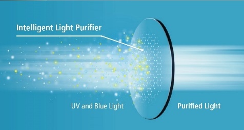 Nikon Pure Blue UV filtration