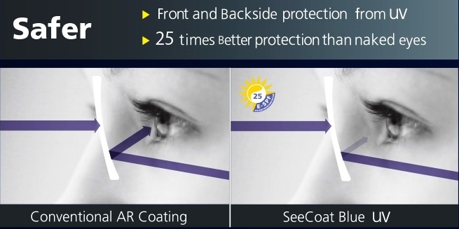 See Coat UV - Safer